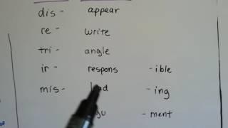 Explanation of Prefix, Suffix and Base words (English and Grammar #1)