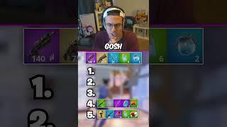 RANK These 5 Fortnite Loadouts 