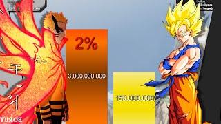 Goku VS Naruto All forms DB/DBZ/DBS/Naruto/Shippuden/Boruto NNG - POWER LEVELS