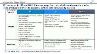 TBR Webinar | Private cellular networks adoption