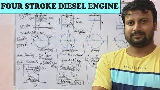 FOUR STROKE DIESEL ENGINE | COMPRESSION IGNITION ENGINE | FOUR STROKE DIESEL ENGINE WORKING