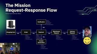 Event driven with .NET and Azure - Mohamad Lawand