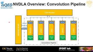 X-NVDLA: Runtime Accuracy Configurable NVDLA based on Employing Voltage Overscaling Approach