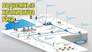 Подземные газовые хранилища. Интересные факты.