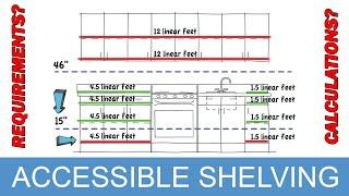 AC 055 - Accessible Shelving