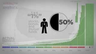 Wealth Inequality in America (mirror)