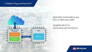 RWF02 Plug and Play Modules Make It a Snap to add WiFi!