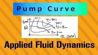 Pump Efficiency Effect - Pump Curve / Applied Fluid Dynamics - Class 048