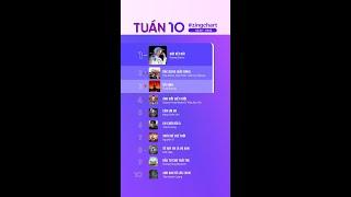 #zingchart tuần 10 | 2025: Mang văn hóa làm "chất liệu" viết nhạc, Hòa Minzy nhận mưa lời khen