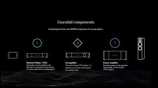 MOON | Essential components of a Hi-Fi system