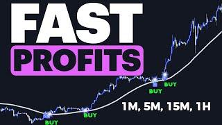 SECRET Trading Indicators That Will TRIPLE Your Gains