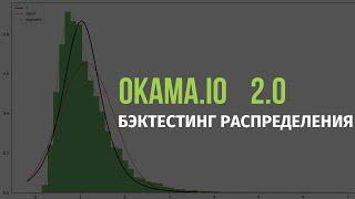 Бэктестинг распределения. Распределение Стьюдента и другие новости okama.io