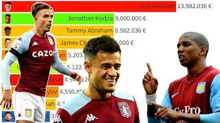 Top 10 Aston Villa Most Expensive Football Players (2004 - 2022)