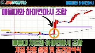 매물대 차트와 하이킨아시 조합/지표 신호 설정 및 조건검색식