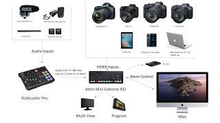 Atem Extreme ISO and Rodecaster Pro - Initial Setup