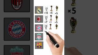 Top 5 Club UCL,  Club World Cup, Super Cup  Comparison.