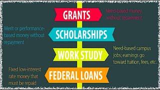 The Financial Aid Basics: Fafsa, CSS Profile, What are Grants, What are Scholarships & student loans