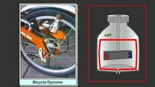 57 Principle of generator or dynamo