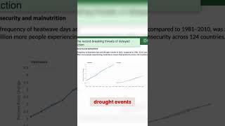 Food Security Crisis: The Impact of Climate Change