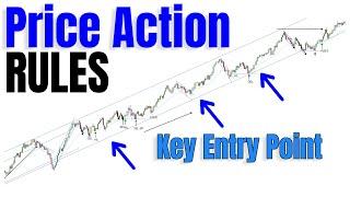 Understanding Market Behaviour With Price Action