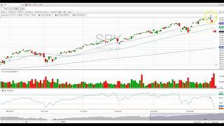 S&P' 500 Next Pivot Support