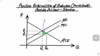 Positive Externalities of Production   Possible Solution   Subsidies