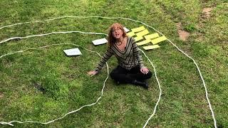 Circles of Influence 1: What's in Our Control?
