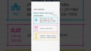 [경기도교육청 X UNESCO_3편] 유네스코 보고서, 교육의 미래 보고서 알아보기!