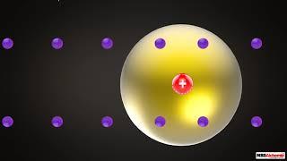 Rutherford's Model of An Atom