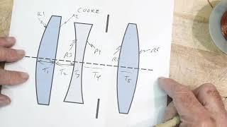 #755 Why is a Camera Lens so Complicated?