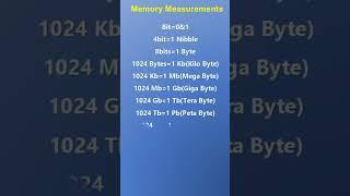 bit & byte measurements #shorts #viral