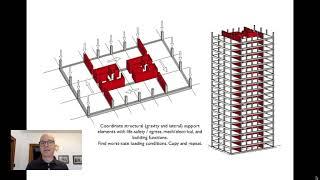 ARCH 348 Lecture 6 High Rises