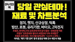 당일 관심테마! 정치,신규상장,햇지,개별주,방산,틱톡,AI /오리엔트정공,한텍,동신건설,유일로보틱스,온코닉테라퓨틱스,형지글로벌,형지I&C,에이텍,네이처셀,와이즈버즈,모비데이즈,산돌