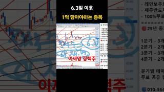 한화솔루션 주가전망 6월3일이후 미친폭등랠리가 시작합니다 1억이상 담아야하는 이 종목 #한화솔루션주가전망#oci#oci홀딩스#한화엔진 #신성이엔지주가전망 #신성이엔지주가