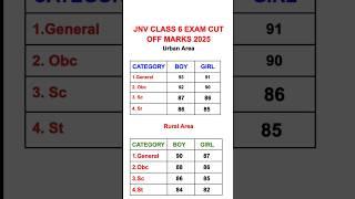 Navodaya Result 2025 Class 6th Cut off #jnv #shorts
