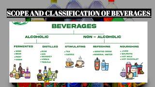 SCOPE AND CLASSIFICATION OF BEVERAGES. ALCHOLIC, NON ALCOHLIC BEVERAGES. ICAR-ASRB NET FOOD TECH