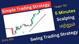 Simple Trading Strategy | 80% Accuracy Level | Scalping and Holdings |  Chart Pattern Trading Tricks