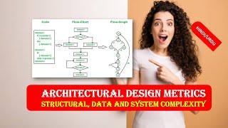 Structural,Data and System complexity|DESIGN MODEL METRICS|Architectural Design Metrics HINDI URDU