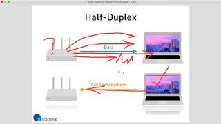 Half Duplex Nature Of Wi-Fi