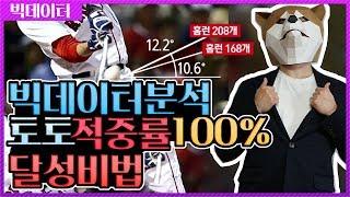 스포츠토토 빅데이터 분석으로 적중률 100% 달성