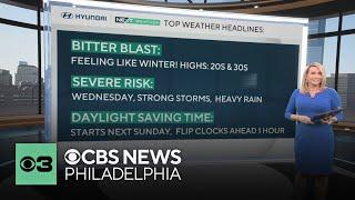 Winter-like temps return Sunday, tracking potentially severe rain storms this week