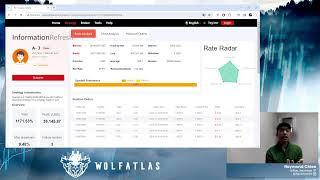 [FOREX] WPAT | Strategy Of The Week Showcase