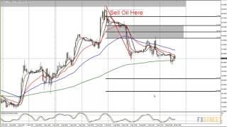 Wayne McDonell: Live Forex Strategy Session - Fundamental and Technical Analysis