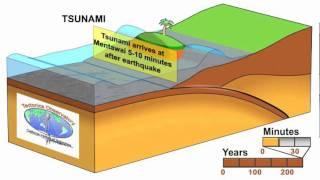 Earthquakes and tsunamis in Sumatra
