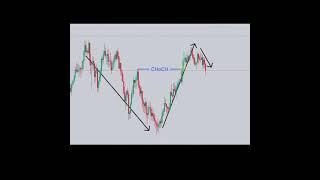 آموزش ترید به سبک ICT_قسمت چهارده #shorts