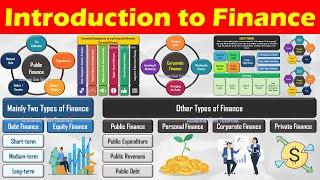 Introduction to Finance and Types of Finance.