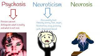 Neurosis VS Psychosis VS Neuroticism. Neurosis  Symptoms and treatment