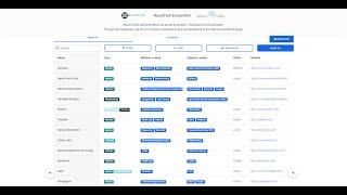 NeuroTechX and BrainMind present: the Neurotech Ecosystem database