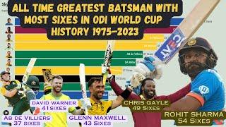 Boundary Blitz: The Six Kings of Cricket World Cups (1975-2023)