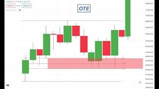 OTE "Оптимальная Зона Открытия Позиций"  #трейдинг #смартмани #криптовалюта